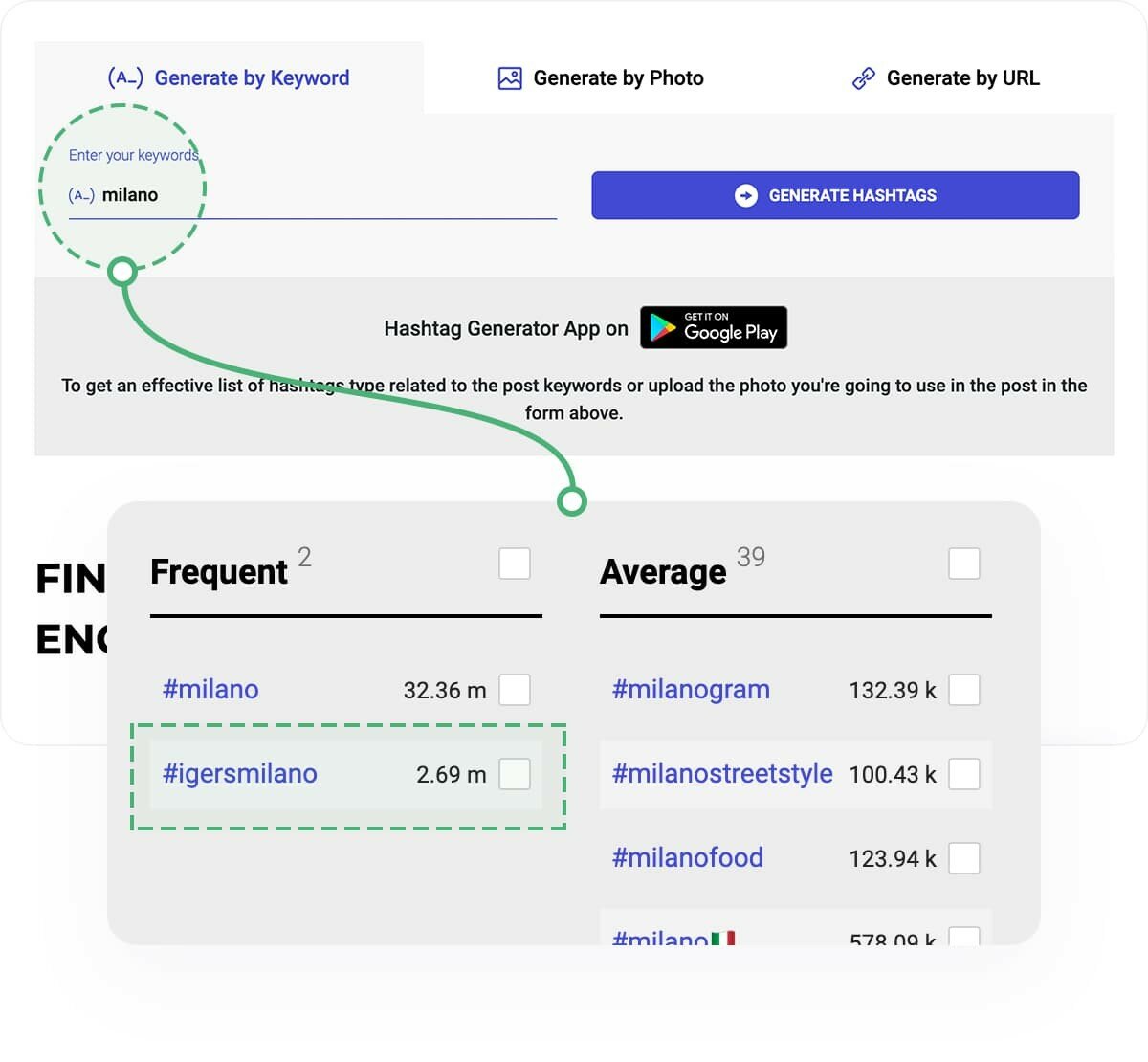 Choose Related Hashtags