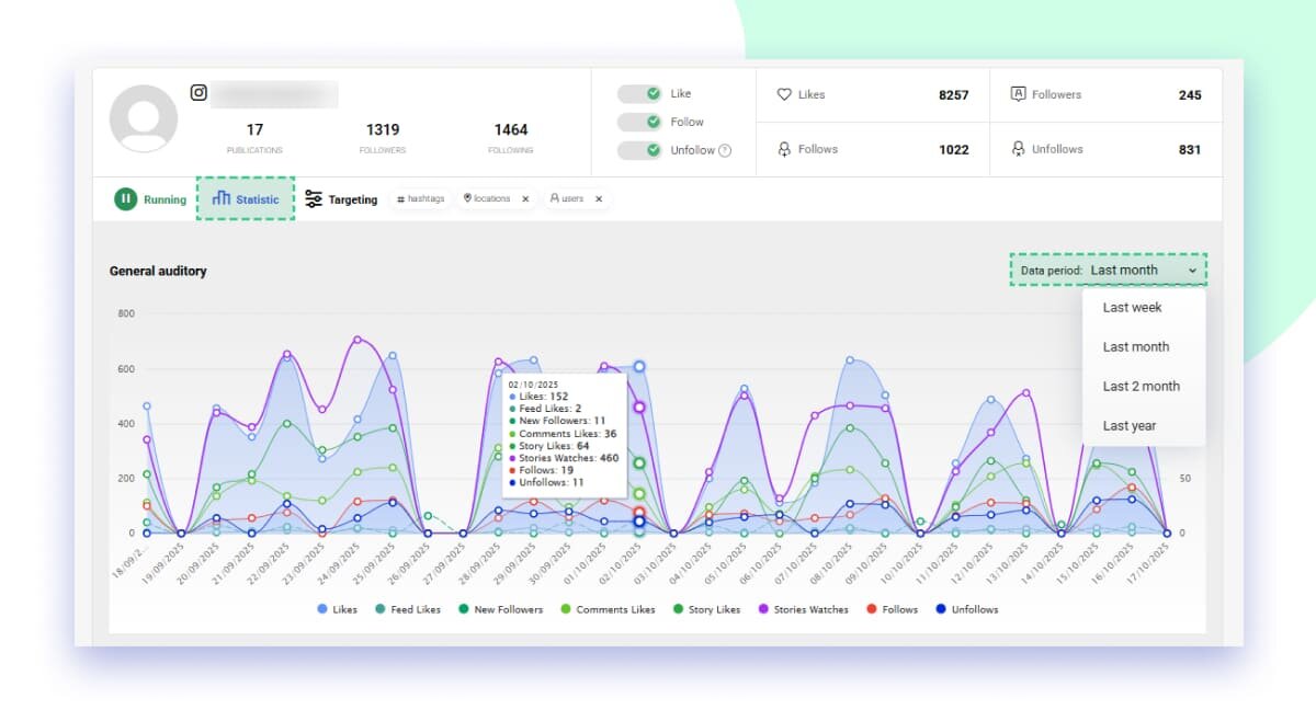 Promo Module statistics