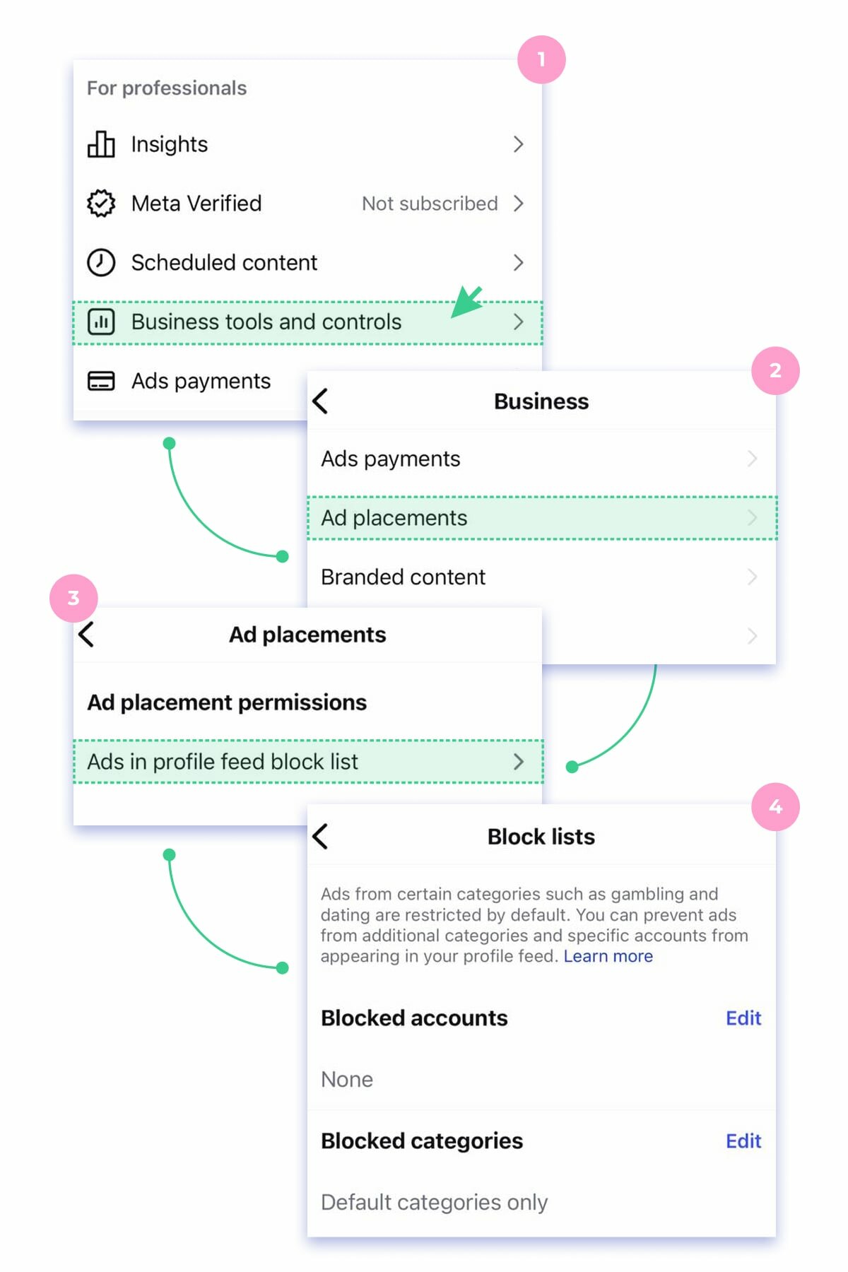 what Ads data are tracking
