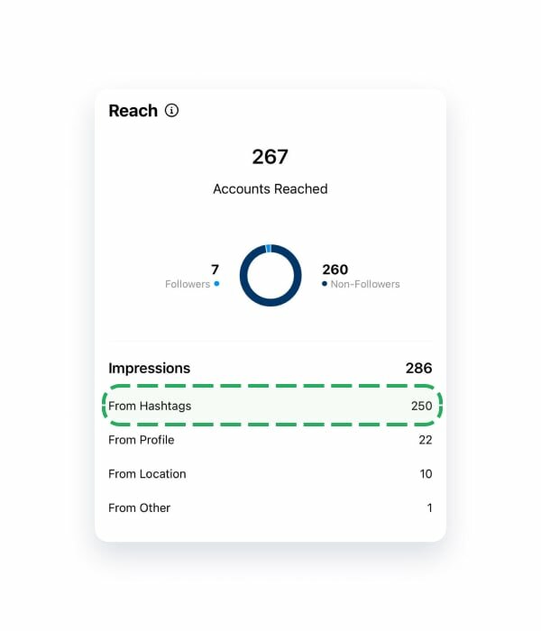 Inflact Hashtag Generator beginner manual